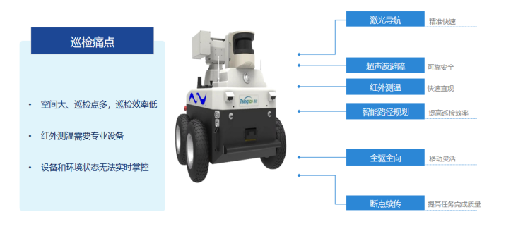 電力巡檢機器人——代替工人的“活”眼金睛