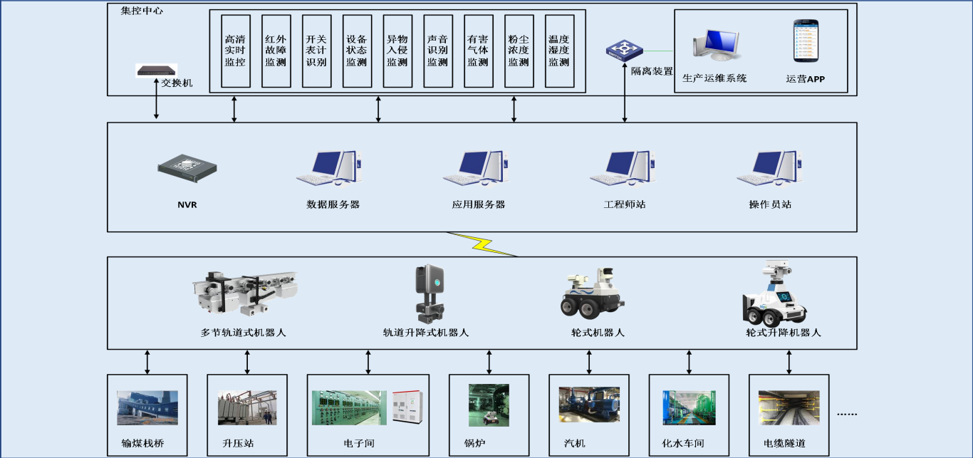 智能巡檢機器人在智慧火電廠中的應(yīng)用